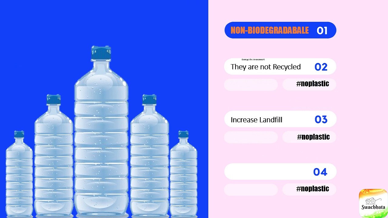 Plastic- Boon or Ban | SMC | Swachh Bharat Abhiyan | By DailyDot