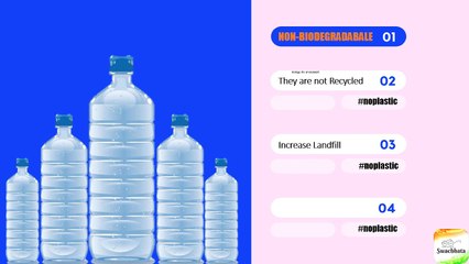 Plastic- Boon or Ban | SMC | Swachh Bharat Abhiyan | By DailyDot