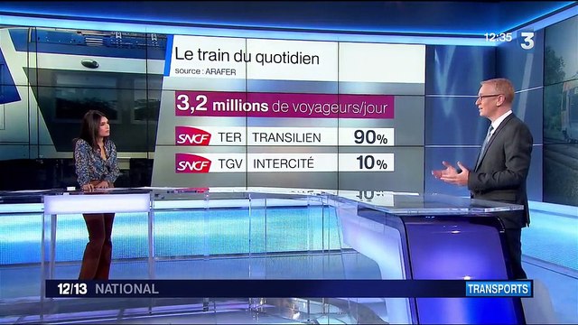 Transports : le TER est le train le plus emprunté, dans 9 cas sur 10
