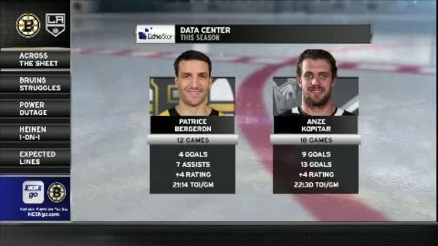 Bruins Face-Off Live: Kings Vs. Bruins