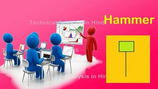 All Single Candlestick Patterns in Hindi. Technical Analysis in Hindi.