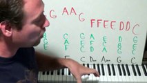 Piano Lessons Gone Nuts! How To Add Melody To Chords In The Right Hand