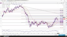 Forex - Observing Euro & Yen Strength Accompanied by USD Weakness - YouTube