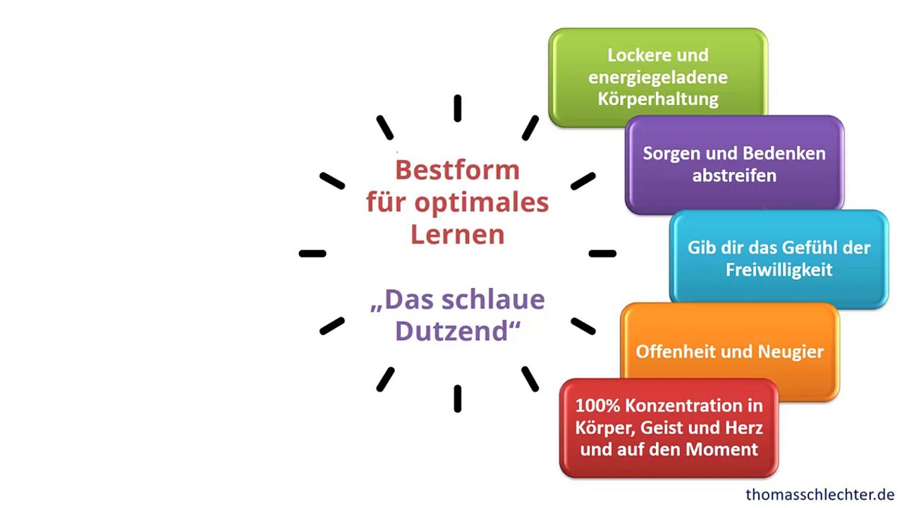 Schneller effektiver optimaler Lernen in kurzer Zeit - 12 Tipps