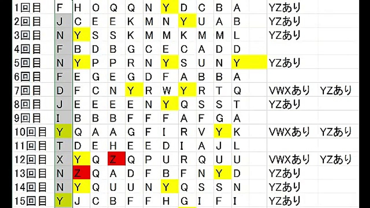 バジリスク絆テーブル移行率をプログラムで分析！意外な結果があきらかに！【パチスロ攻略】【スロット】