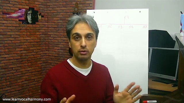 How to Find Your Vocal Range, Tessitura (Sweet Spot) and Vocal peak.Part 1