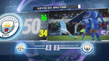 Premier League: - 5 choses à retenir sur la 12e j.