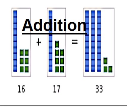 Basic Math in Urdu for Class 2 kids, L 19, addition