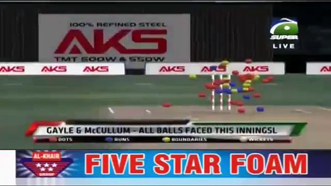 BPL 2017 Rangpur Riders vs Sylhet Sixers T20: HIGHLIGHTS (22th match)