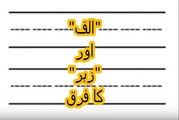 Aao Urdu Seekhein, Learn Urdu for kids class 2 and beginners, L 36, Urdu grammar اردو گرامر