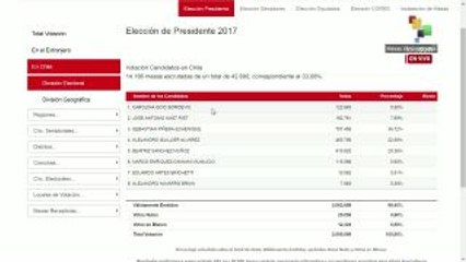 Primeros resultados de elección chilena dan ventaja a Sebastián Piñera
