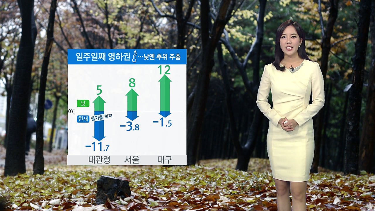 [날씨] 오늘 아침 영하권 추위, 낮부터 추위 누그러져 / YTN