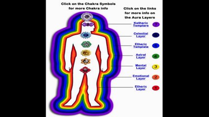 How to Do Clairvoyant Aura Reading - Chapter No.2