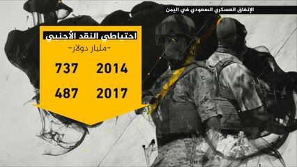 الإنفاق العسكري السعودي في اليمن
