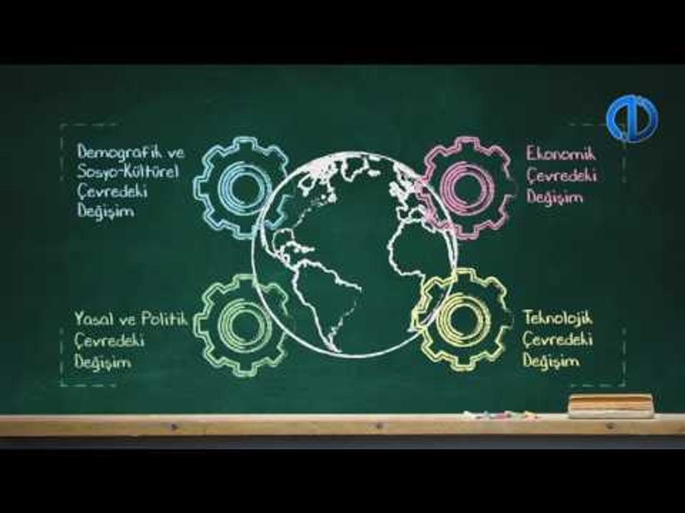 KÜRESEL PAZARLAMA - Ünite 1 Konu Anlatımı 1