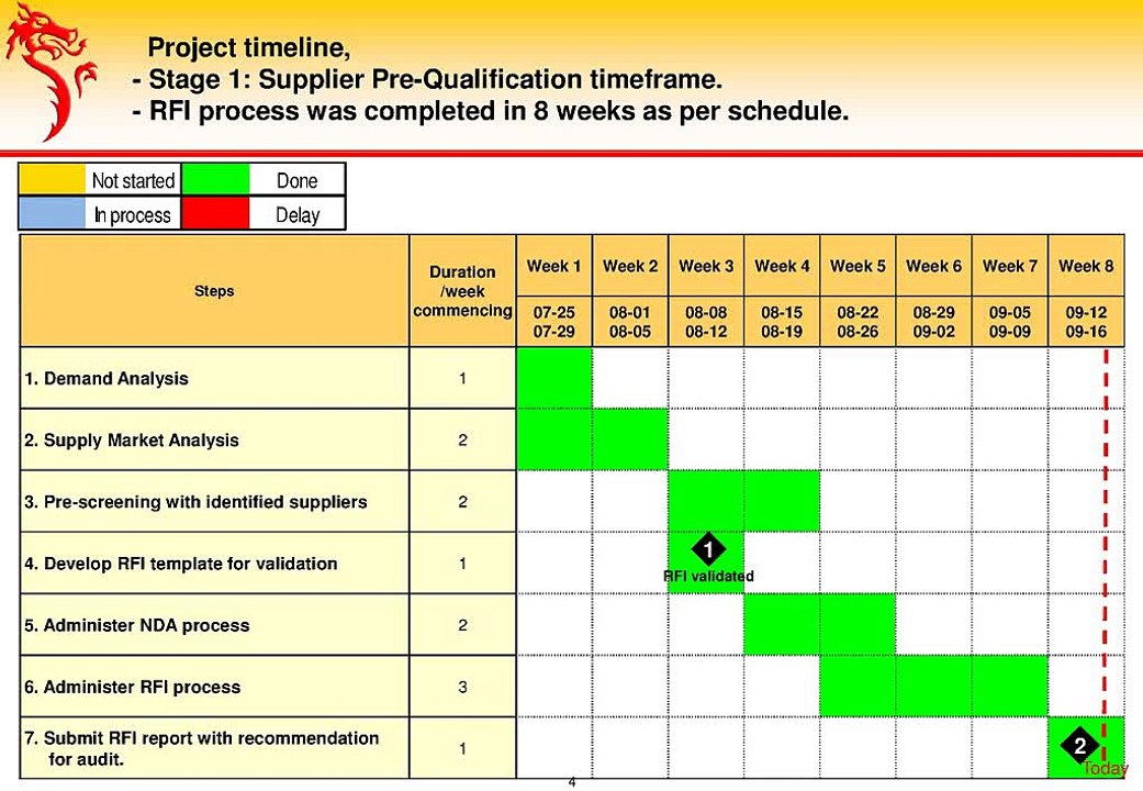 Case Study - Desalination Unit Project
