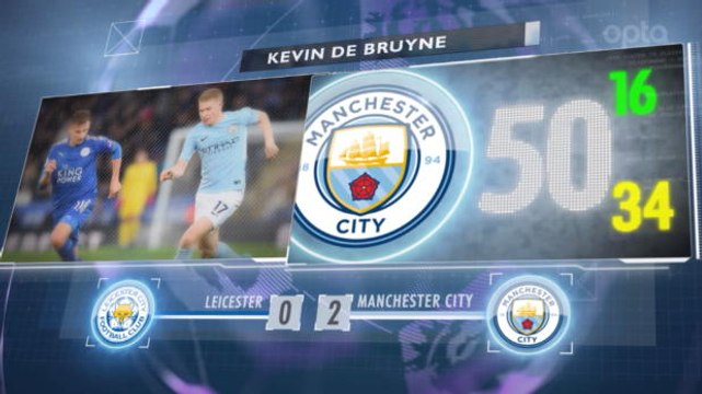 SEPAKBOLA: Premier League: 5 Things... De Bruyne, Salah, dan Morata Bersinar