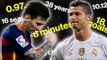 European Records Messi & Ronaldo HAVEN'T Broken...Yet!