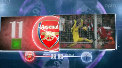 5 Detay: Premier Lig’de 12. Hafta Sonrası