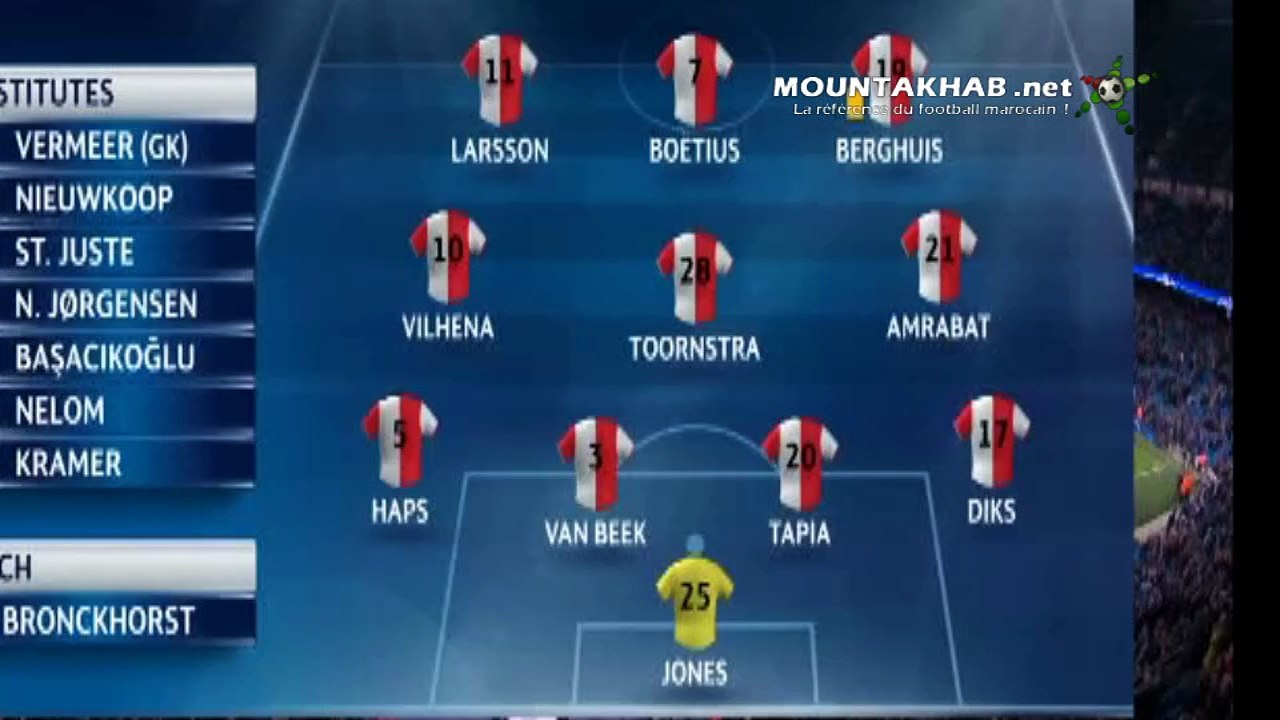 Sofiane Amrabat vs Manchester City