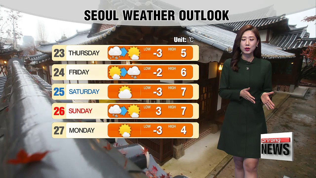 Milder highs but dusty _ 112217