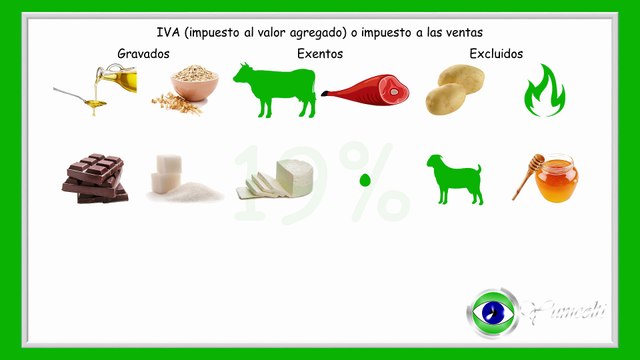 Gravados, exentos y excluidos - Yumcolti