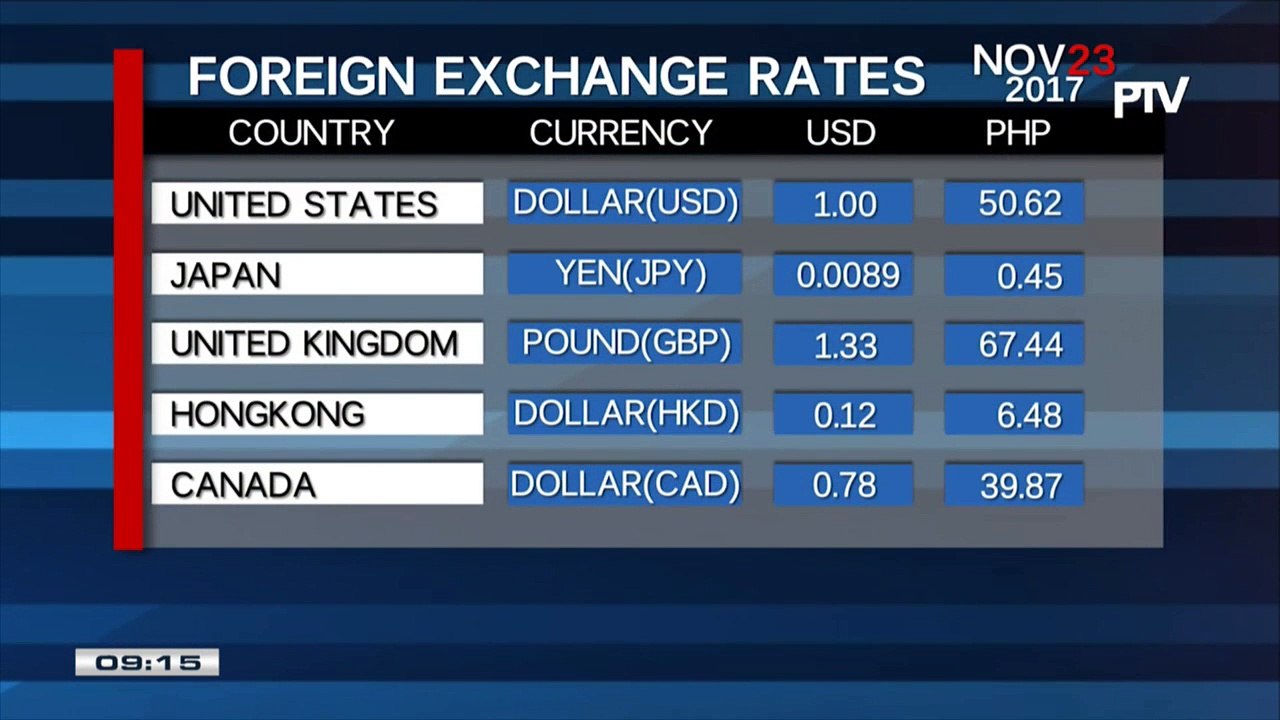 FYI: Friday's foreign exchange rates