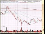 Agilent Pullback Buy Stock Trade = Free Trading Videos.com