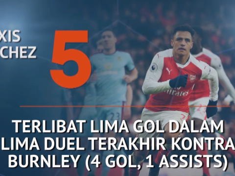 SEPAKBOLA: Premier League: Who's Hot and Who's Not - Kutukan Wembley Eriksen