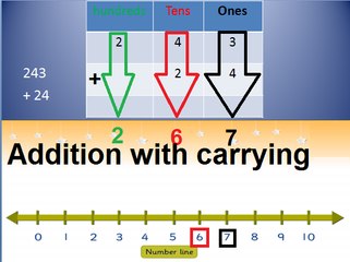 Basic Math in Urdu Grade  2, L 23,  addition with carrying