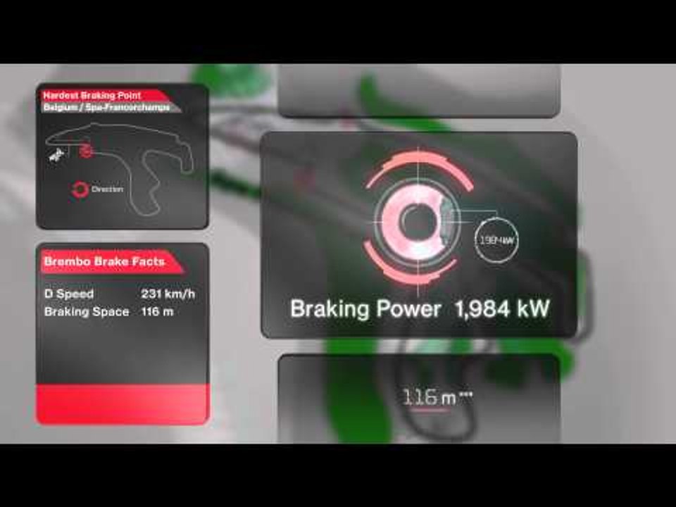 Belgian GP - The Hardest Braking Point