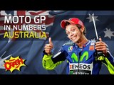 MotoGP Australia Preview in Numbers | Crash.Net