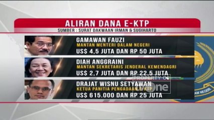 Daftar Nama yang Diduga Menerima Aliran Dana E-KTP Berdasarkan Surat Dakwaan Irman & Sugiarto