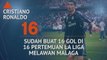 SEPAKBOLA: La Liga: Who's Hot and Who's Not - Ronaldo Dan Rekor Sempurna Melawan Malaga