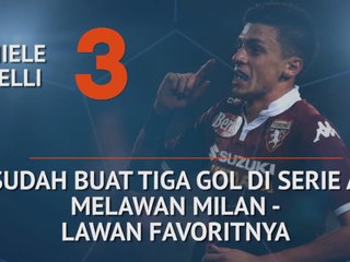 SEPAKBOLA: Serie A: Who's Hot and Who's Not - Fiorentina Tembok Tinggi Bagi Immobile