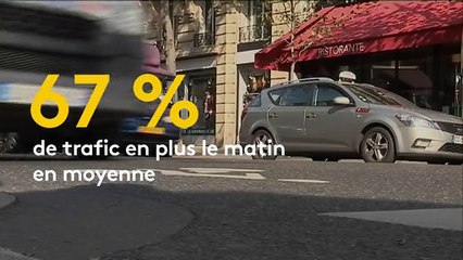 Pollution : la piétonnisation des voies sur berges à Paris inefficace