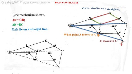 Pantograph mechanism and Animation Mechanical|Detailed explanation|