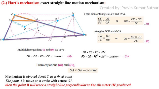 Straight line mechanism kinematics of machine |Detailed explanation|