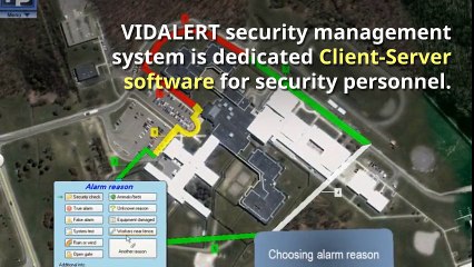 Perimeter Alarm System - Vidalert Alarm Management Software By SSS