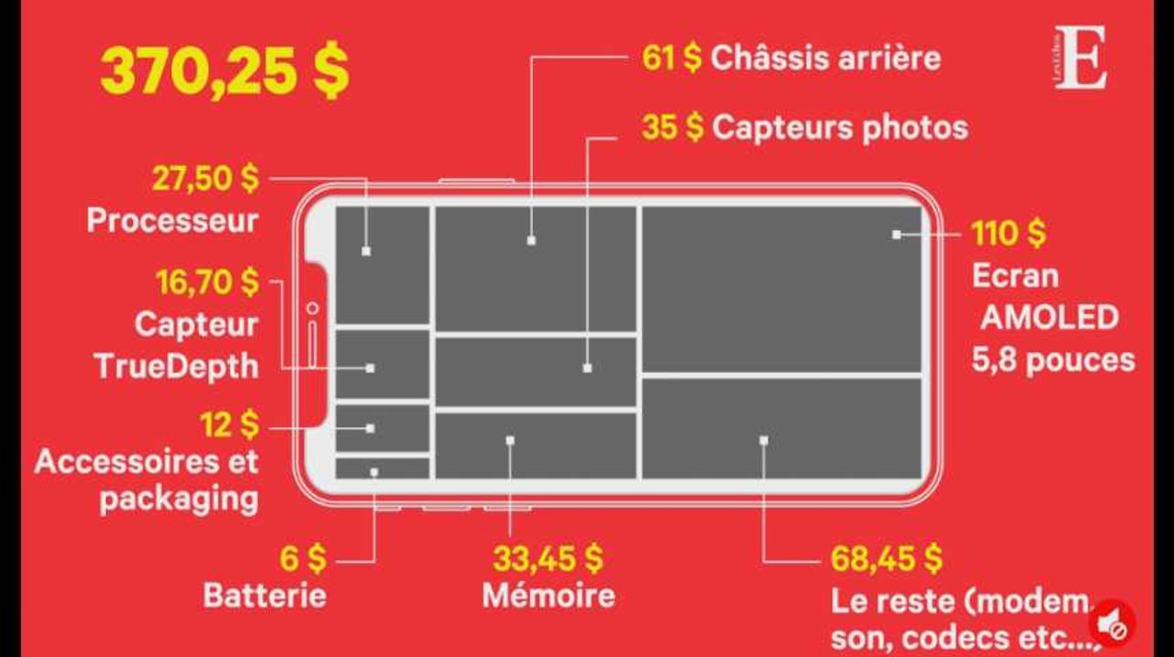 Combien coûte l'iPhone X à Apple ?