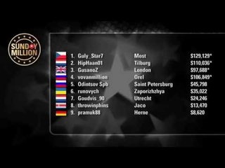 Sunday Million 21/6/15 - Online Poker Show | PokerStars