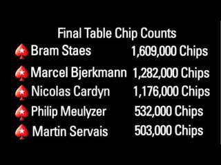 BOPC 2010 Final Day Intro (French) - Belgium Open Poker Championship -PokerStars.com