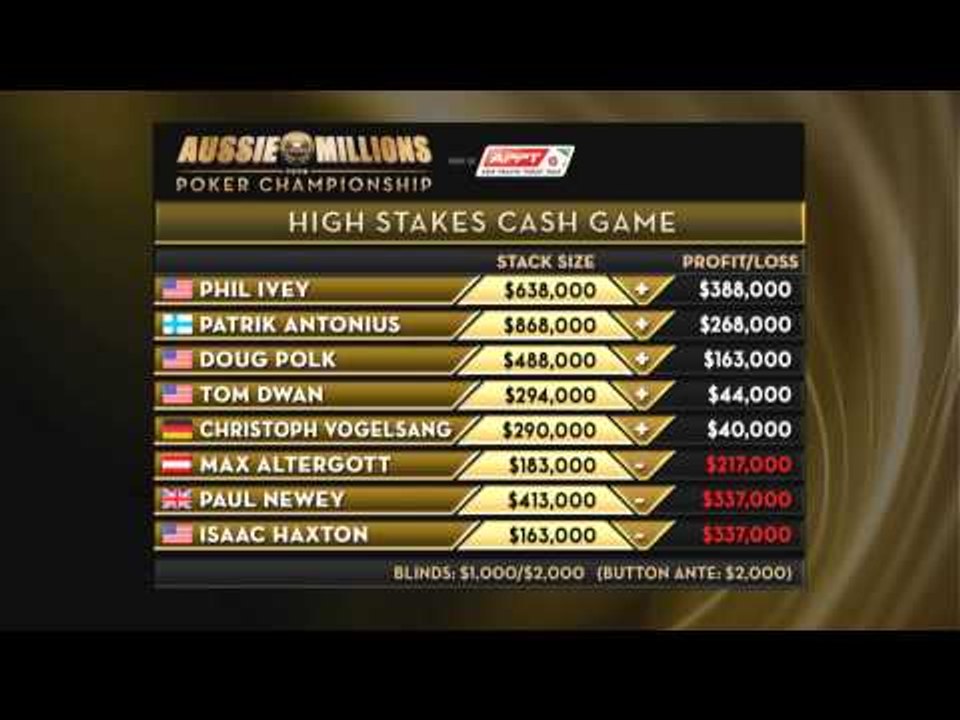 Aussie Millions 2014 - High Stakes Cash Game, Episode 5 | PokerStars