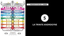L'Arbre de Vie - Alchimie & Gnose (07/20) LA TRINITÉ ANDROGYNE