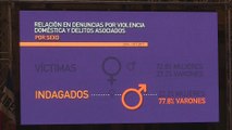 Cada 14 minutos se recibe una denuncia por violencia género en Uruguay