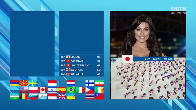 NowNewMusic #20 | Grand Final Results | Dublin, Ireland | November 2017