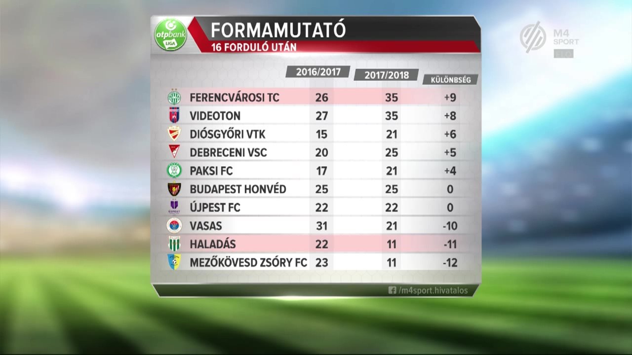 Játékoskijáró: Haladás - Fradi 2017.11.24