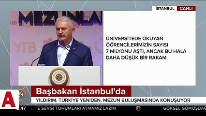 Başbakan Yıldırım: Türkiye iddiası olan bir ülkedir
