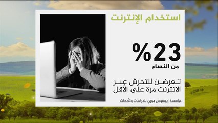 هذا الصباح-العفو الدولية: ربع النساء يواجهن الإساءة على الإنترنت