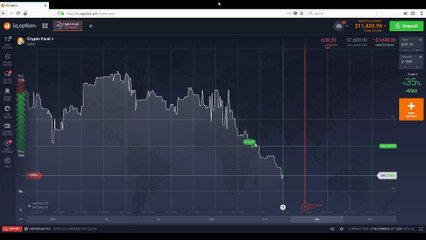 Binary Options Trading | How To Make Money From Home